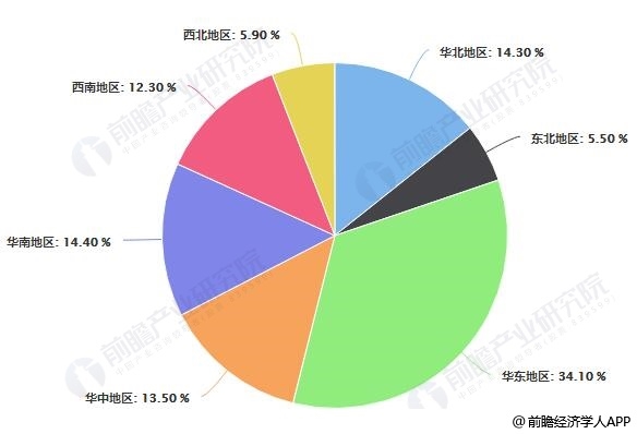 2018年中國汽車銷量地區(qū)分布情況