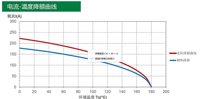 新能源汽車高壓連接器技術(shù)及發(fā)展趨勢分析