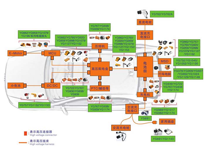 新能源汽車高壓連接器技術(shù)及發(fā)展趨勢分析